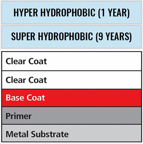 Table Description automatically generated